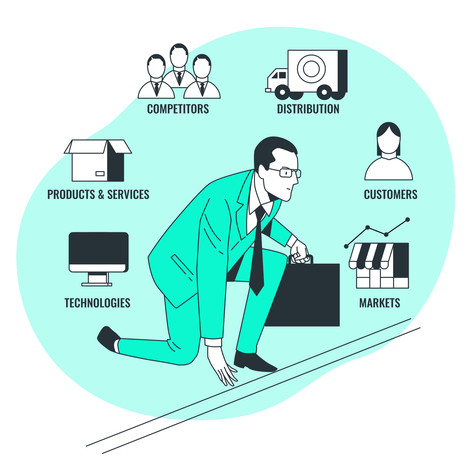 Sales purchase database analysis
