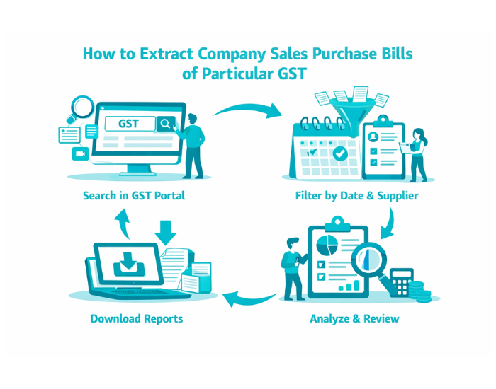 How to Extract Company Sales Purchase Bills of Particular Gst