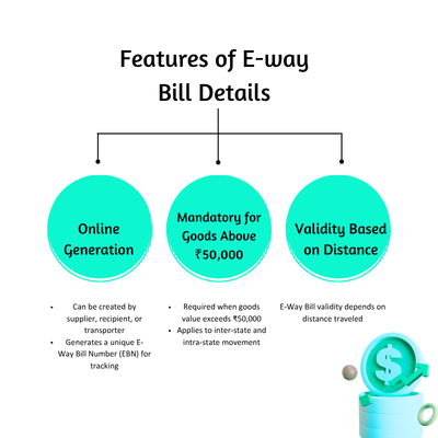 E-way Bill Details