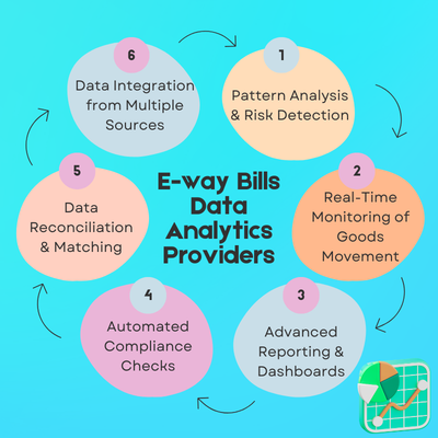 E-way Bills Data Analytics Providers