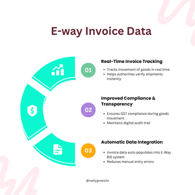 E-way Invoice Data