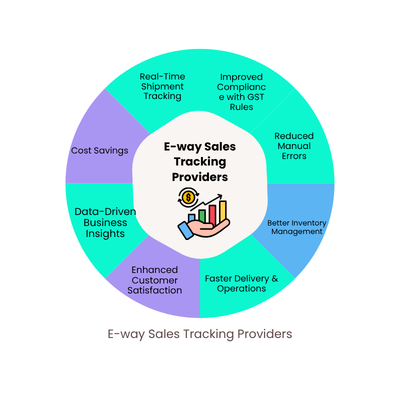 E-way Sales Tracking Providers