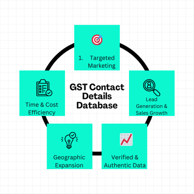 GST Contact Details Database