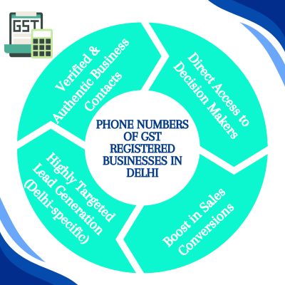 Phone Numbers of GST Registered Businesses in Delhi
